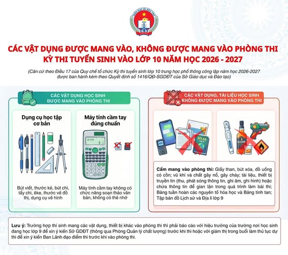 QUYẾT ĐINH Ban hành Quy chế tổ chức Kỳ thi tuyển sinh lớp 10 trung học phổ thông công lập năm học 2026-2027