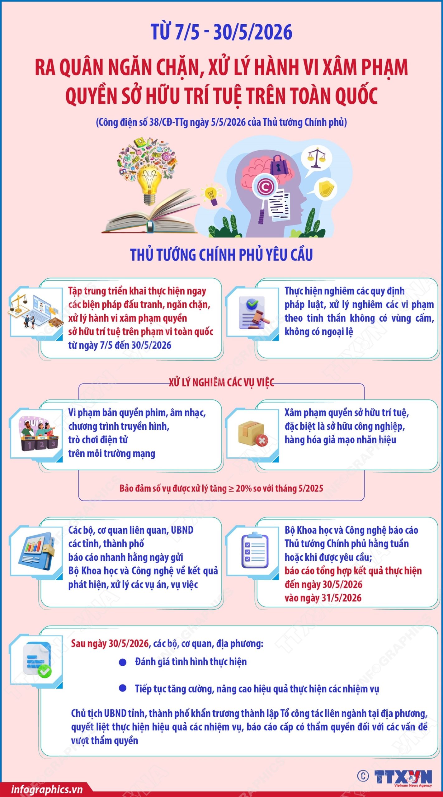NGĂN CHẶN, XỬ LÝ HÀNH VI XÂM PHẠM QUYỀN SỞ HỮU TRÍ TUỆ TRÊN TOÀN QUỐC