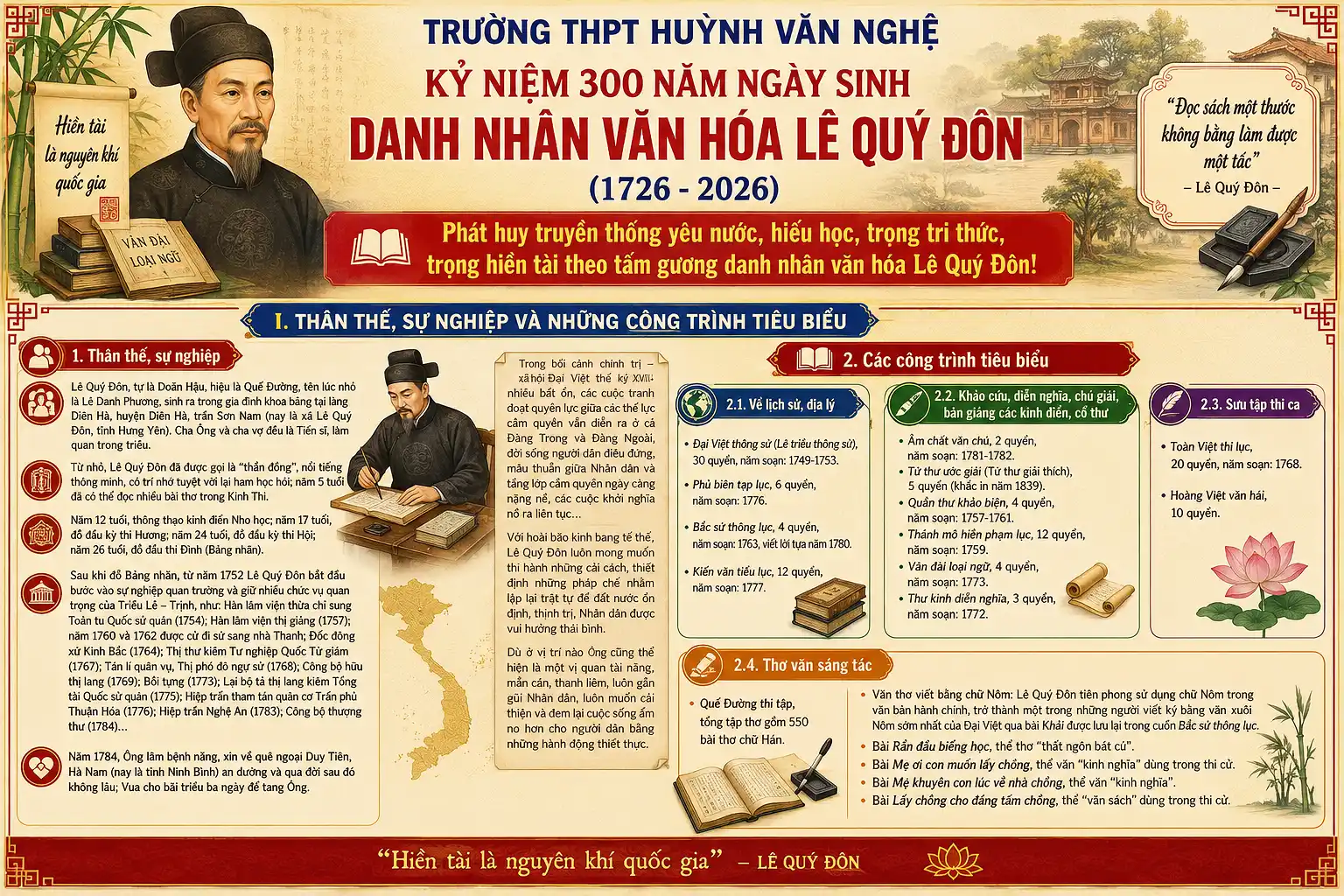TRƯỜNG THPT HUỲNH VĂN NGHỆ TỔ CHỨC TUYÊN TRUYỀN KỶ NIỆM 300 NĂM NGÀY SINH DANH NHÂN VĂN HÓA LÊ QUÝ ĐÔN (1726 – 2026)