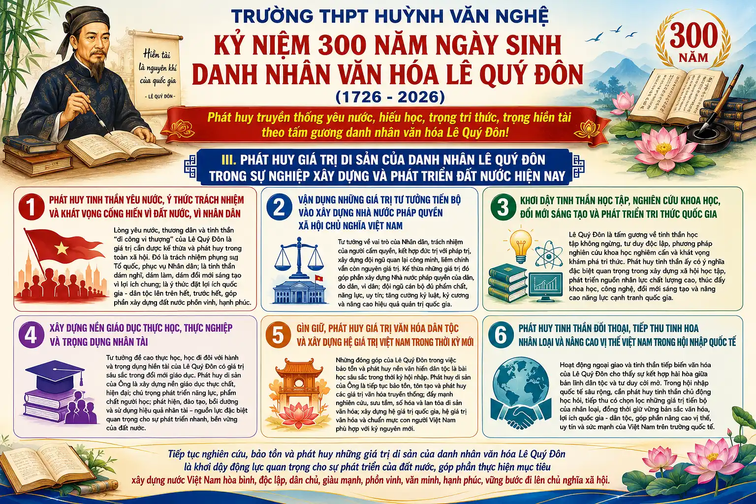 TRƯỜNG THPT HUỲNH VĂN NGHỆ TỔ CHỨC TUYÊN TRUYỀN KỶ NIỆM 300 NĂM NGÀY SINH DANH NHÂN VĂN HÓA LÊ QUÝ ĐÔN (1726 – 2026)