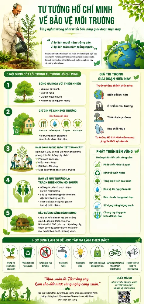 Chủ đề tháng 7: Bác Hồ với môi trường – Bài học từ “Tết trồng cây” đến việc bảo vệ thiên nhiên