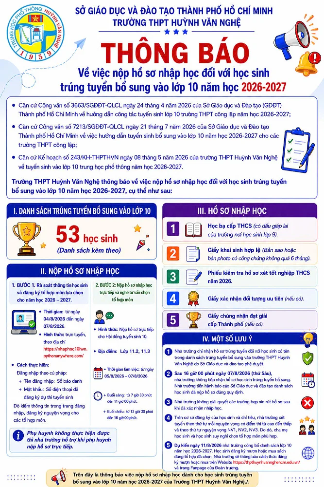 Thông báo về việc nộp hồ sơ nhập học đối với học sinh trúng tuyển bổ sung vào lớp 10 trường THPT Huỳnh Văn Nghệ năm học 2026 – 2027