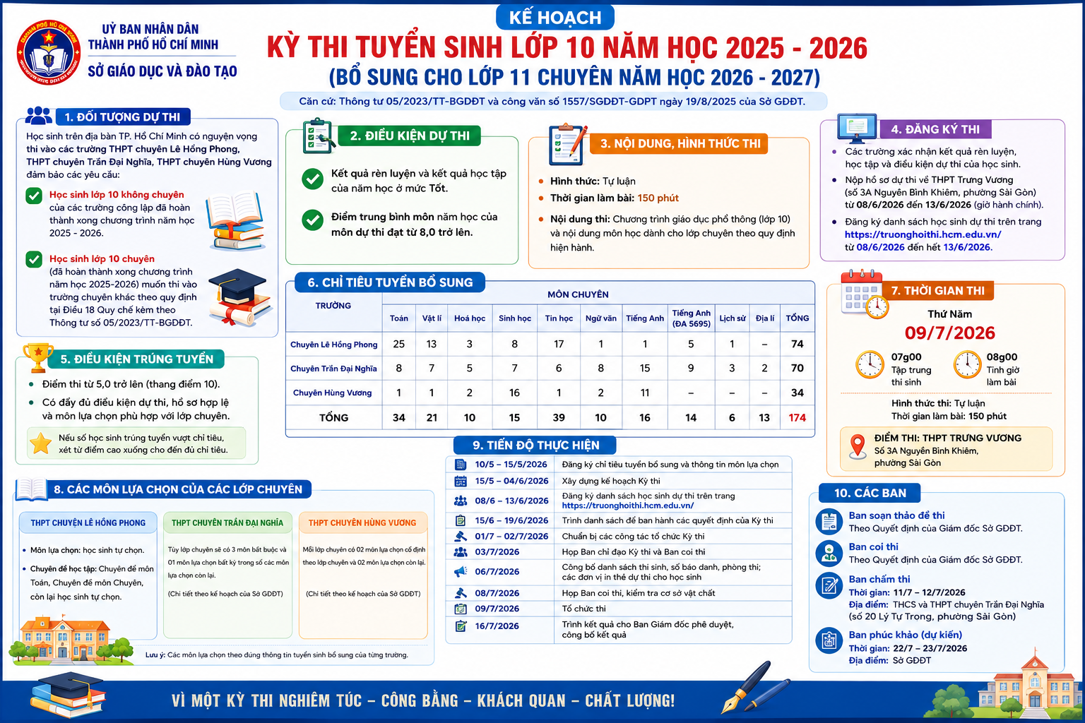 Trường THPT Huỳnh Văn Nghệ