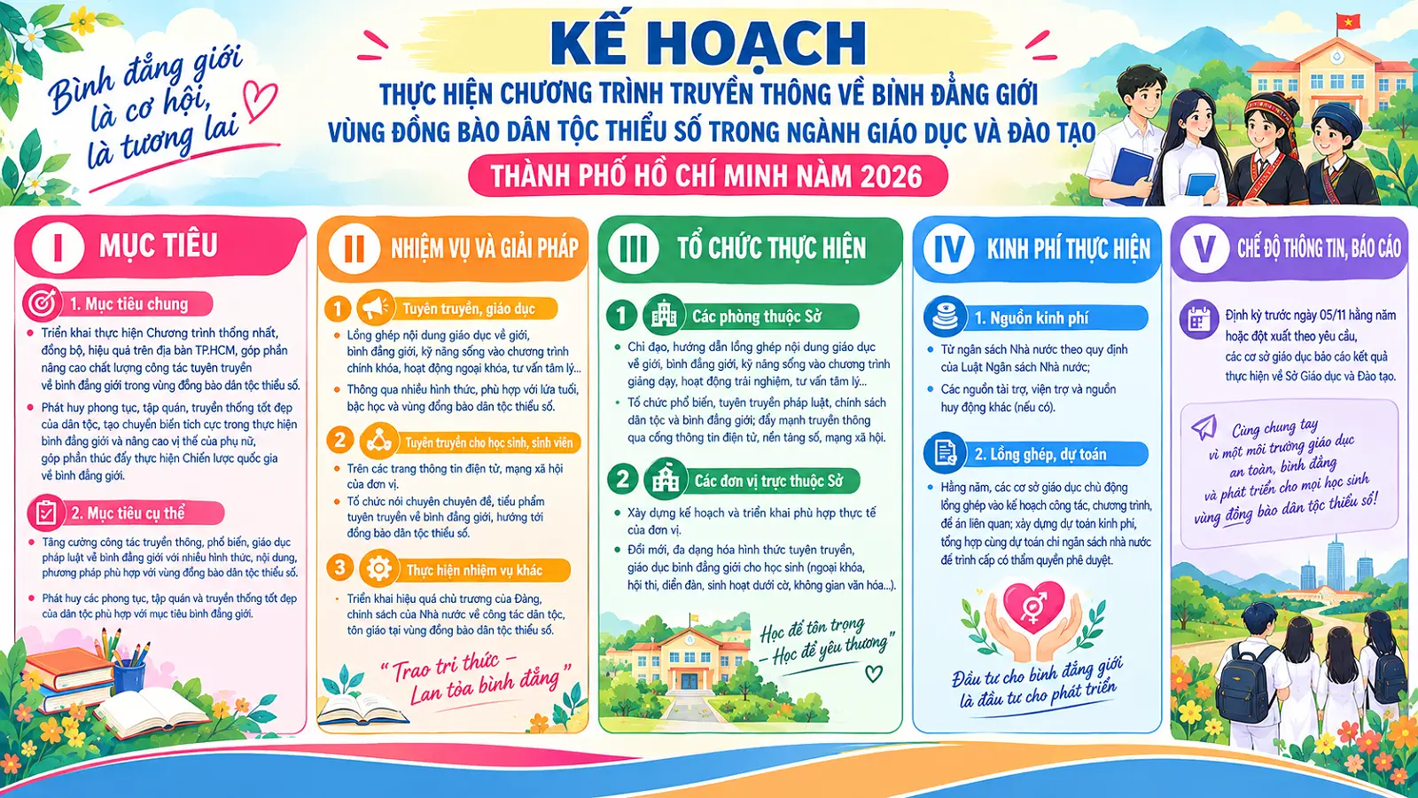 Trường THPT Huỳnh Văn Nghệ