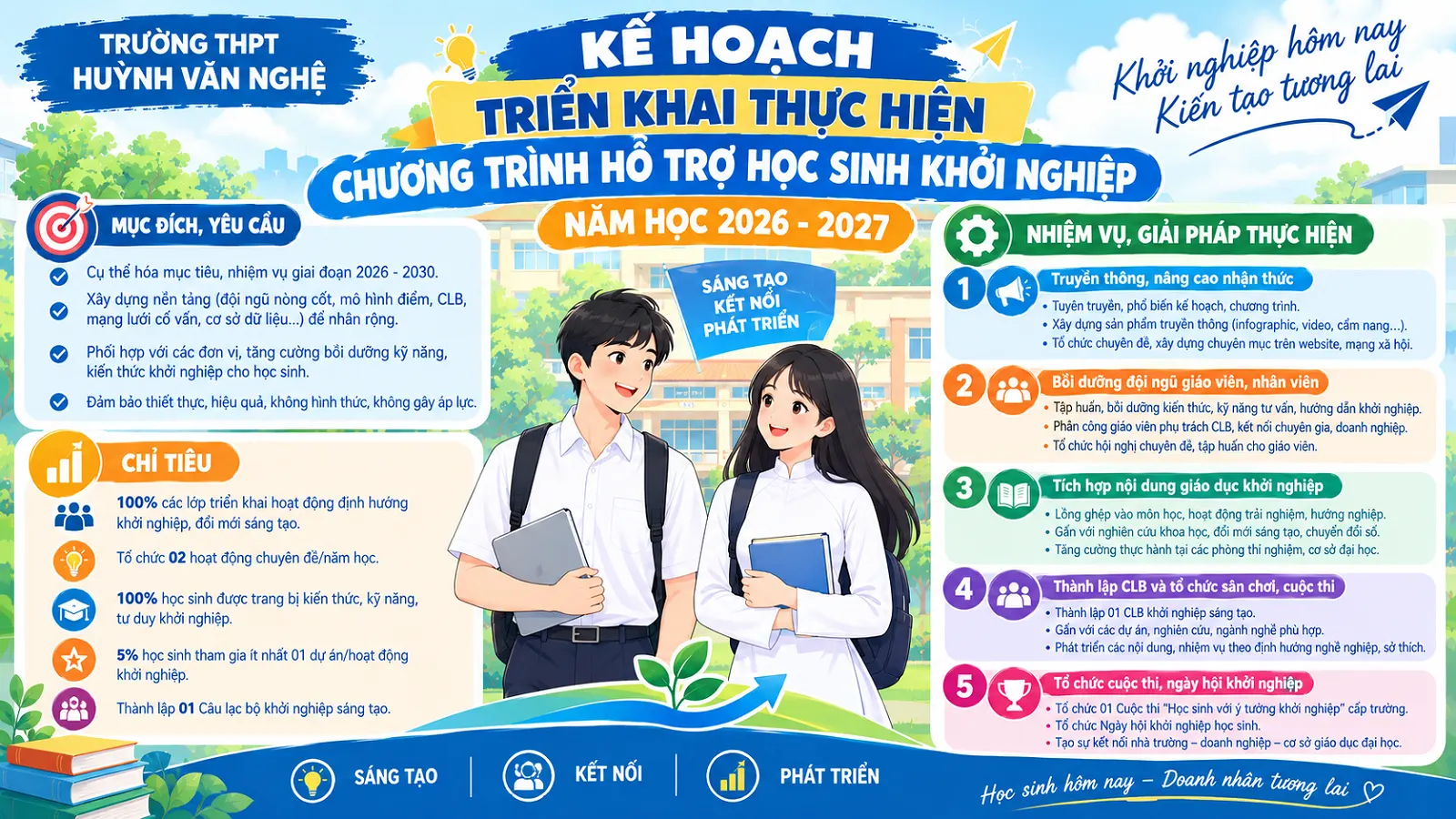 Trường THPT Huỳnh Văn Nghệ